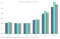 Entwicklung Immobilienpreise Kroatien 2014 - 2025